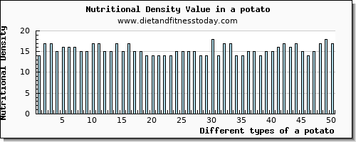 a potato fiber per 100g