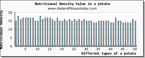 a potato phosphorus per 100g