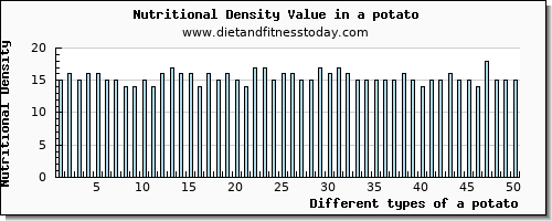 a potato tryptophan per 100g