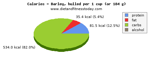 riboflavin, calories and nutritional content in barley