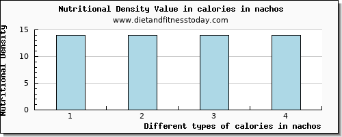 calories in nachos energy per 100g