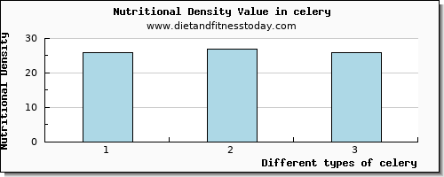 celery vitamin b12 per 100g