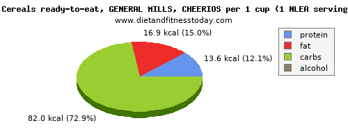 potassium, calories and nutritional content in cheerios