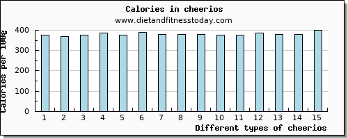 cheerios potassium per 100g