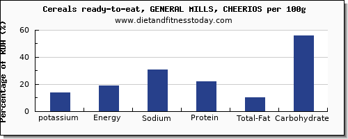 potassium and nutrition facts in cheerios per 100g