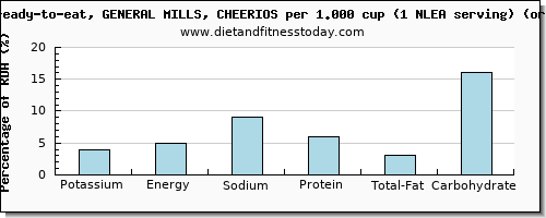 potassium and nutritional content in cheerios