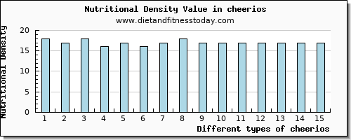 cheerios potassium per 100g