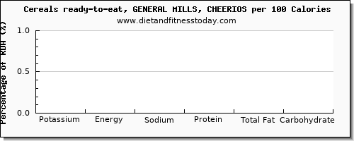 potassium and nutrition facts in cheerios per 100 calories