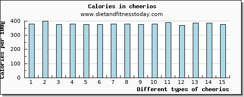 cheerios sodium per 100g