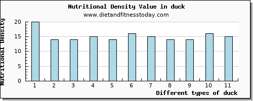 duck sodium per 100g