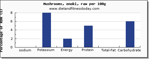 sodium and nutrition facts in mushrooms per 100g