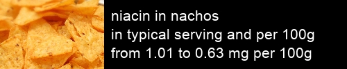 niacin in nachos information and values per serving and 100g