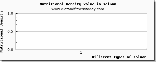 salmon vitamin d per 100g