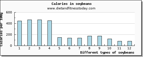 soybeans potassium per 100g