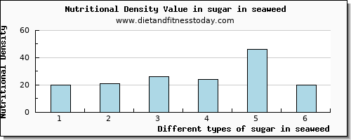 sugar in seaweed sugars per 100g