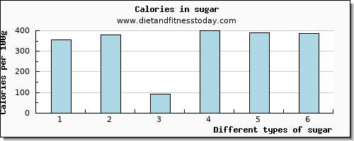 sugar iron per 100g