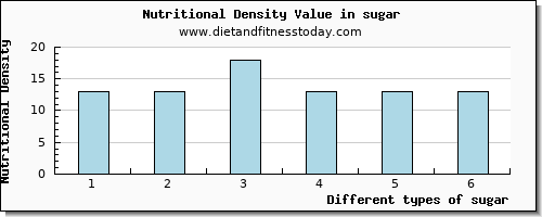 sugar iron per 100g