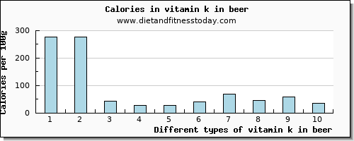 vitamin k in beer vitamin k (phylloquinone) per 100g