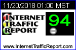 The Internet Traffic Report monitors the flow of data around the world. It then displays a value between zero and 100. Higher values indicate faster and more reliable connections.