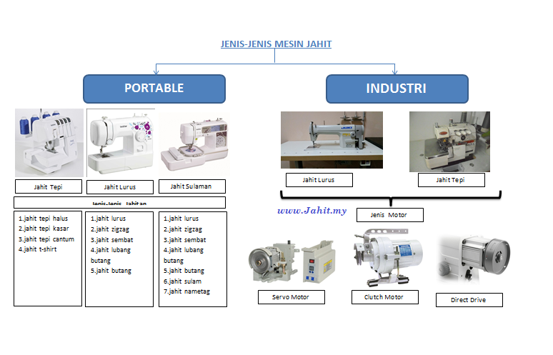 Sewing Machine supplier shop in melaka, Malaysia