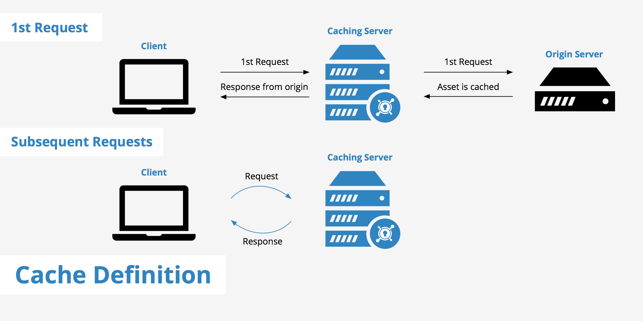 Cache Definition and Explanation