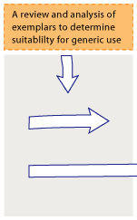 A review and analysis of exemplars was performed to determine suitability for generic use.