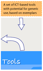 Tools: A set of ICT-based tools with potential for generic use, based on exemplars.