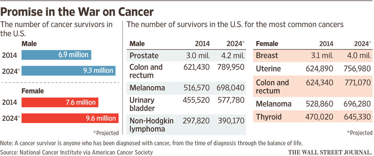 FT-AA061_CANCER_16U_20150421180958