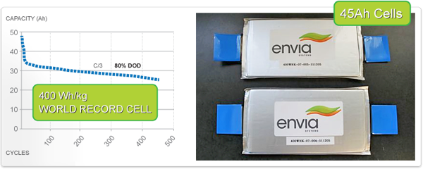 Envia Batteries