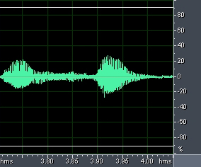 oscillogram closeup