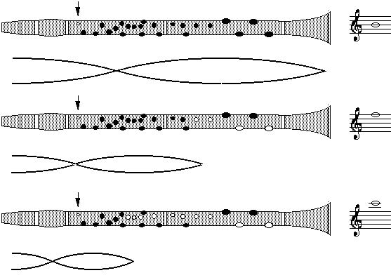 diagram showing use of register key