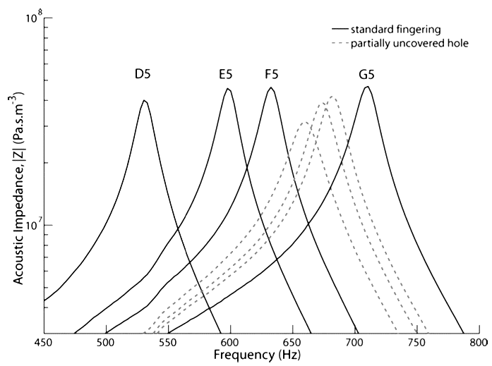 input impedance illustrating cutoff frequencies