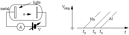 diagram of photoelectric apparatus