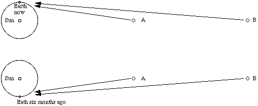 diagram of parallax