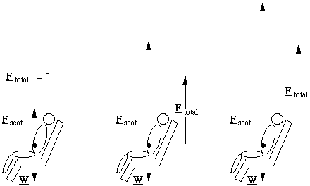 diagram of astronaut in seat