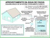 CLIQUE AQUI PARA VER INTRODUÇÃO AOS SIETEMAS DE APROVEITAMENTO DE ÁGUA DE CHUVA