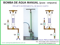 Bomba de Água Manual modelo puxa-empurra