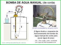 Bomba de Água de Corde