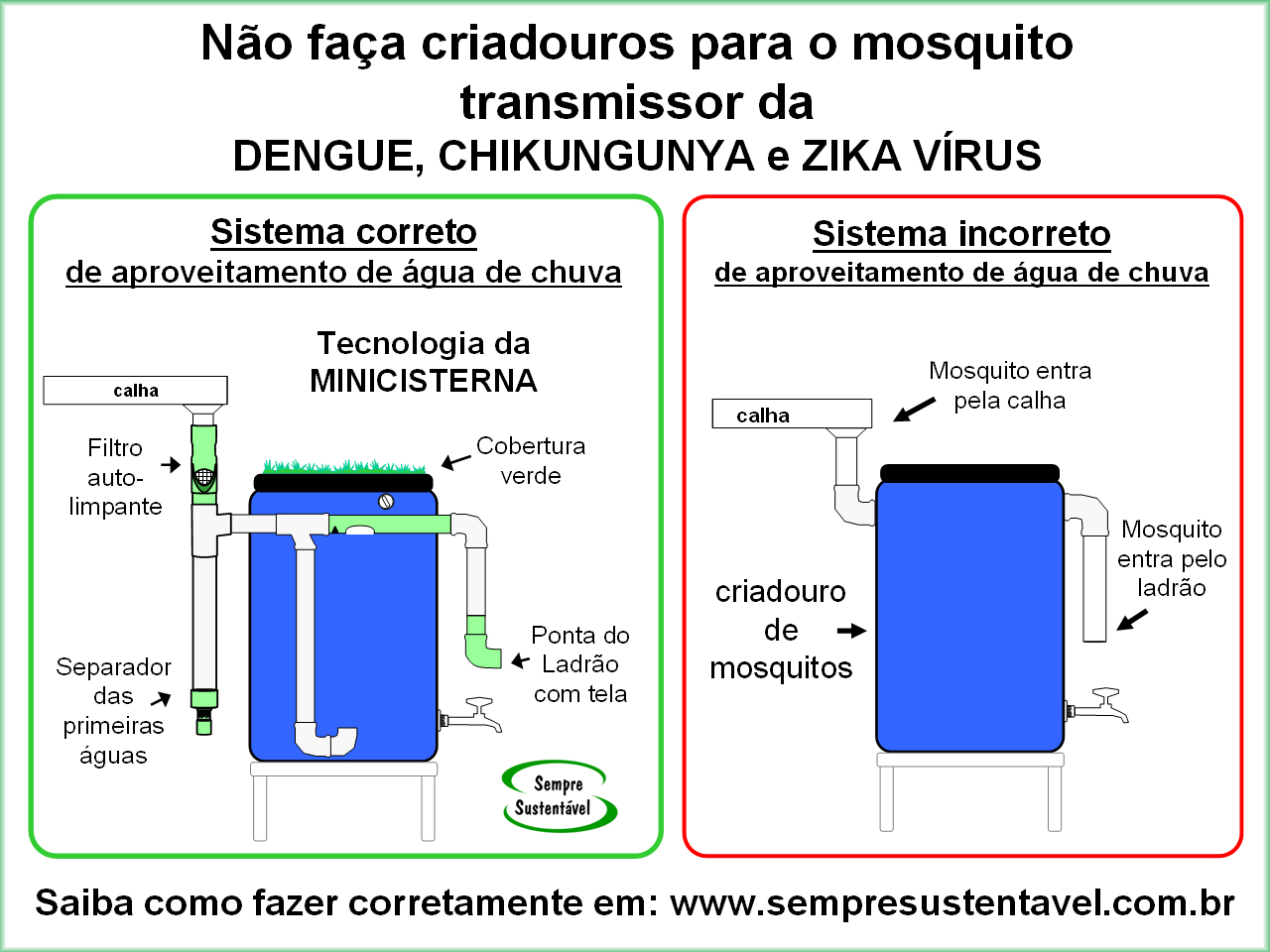 CLIQUE AQUE E VEJA COMO FAZER UMA MINICISTERNA