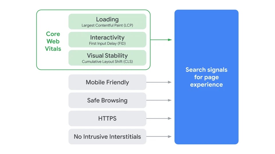 Search Page Experience Graphic.