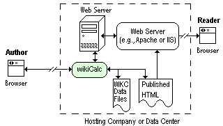 Client-side diagram