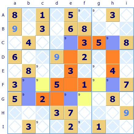 Swordfish Sudoku rule