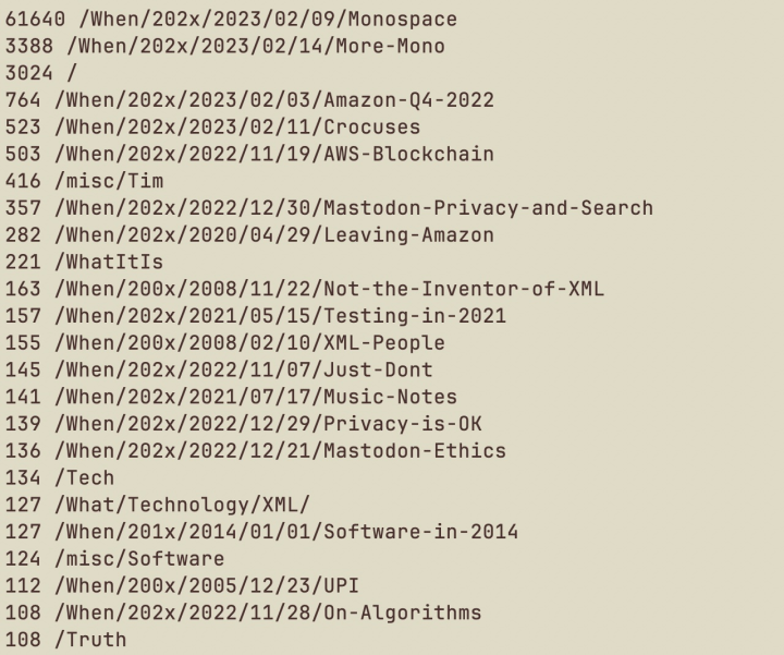 Recent ongoing viewership statistics