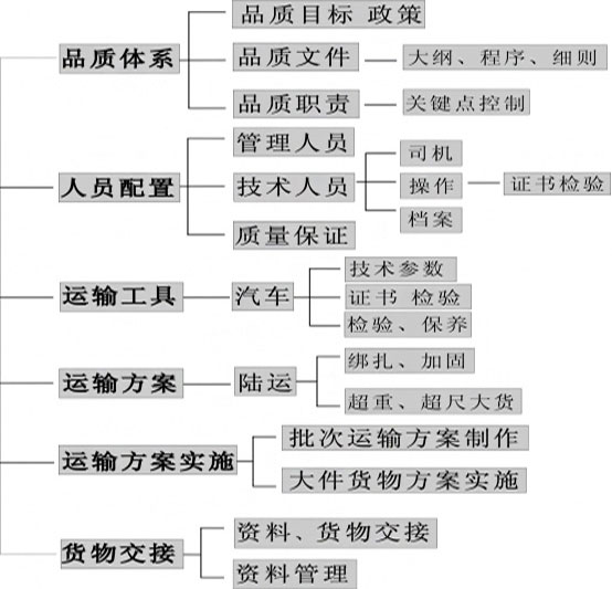 é•·æ²™è¯ç›Šç‰©æµæœ‰é™è²¬ä»»å…¬å¸,é•·æ²™è²¨ç‰©é‹è¼¸æœå‹™,å¤§ä»¶è²¨ç‰©ç‰©æµ,ä»£ç†é‹è¼¸æ¥­å‹™