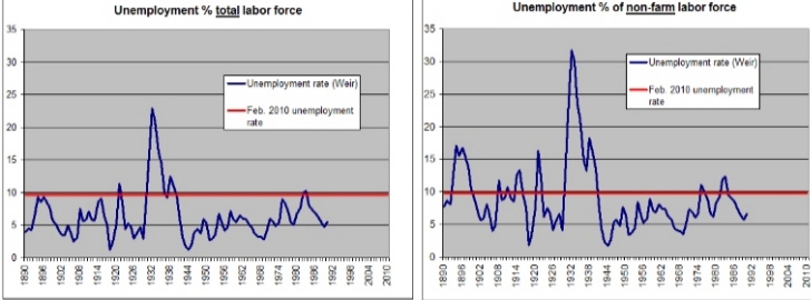 weir unemployment both.jpg