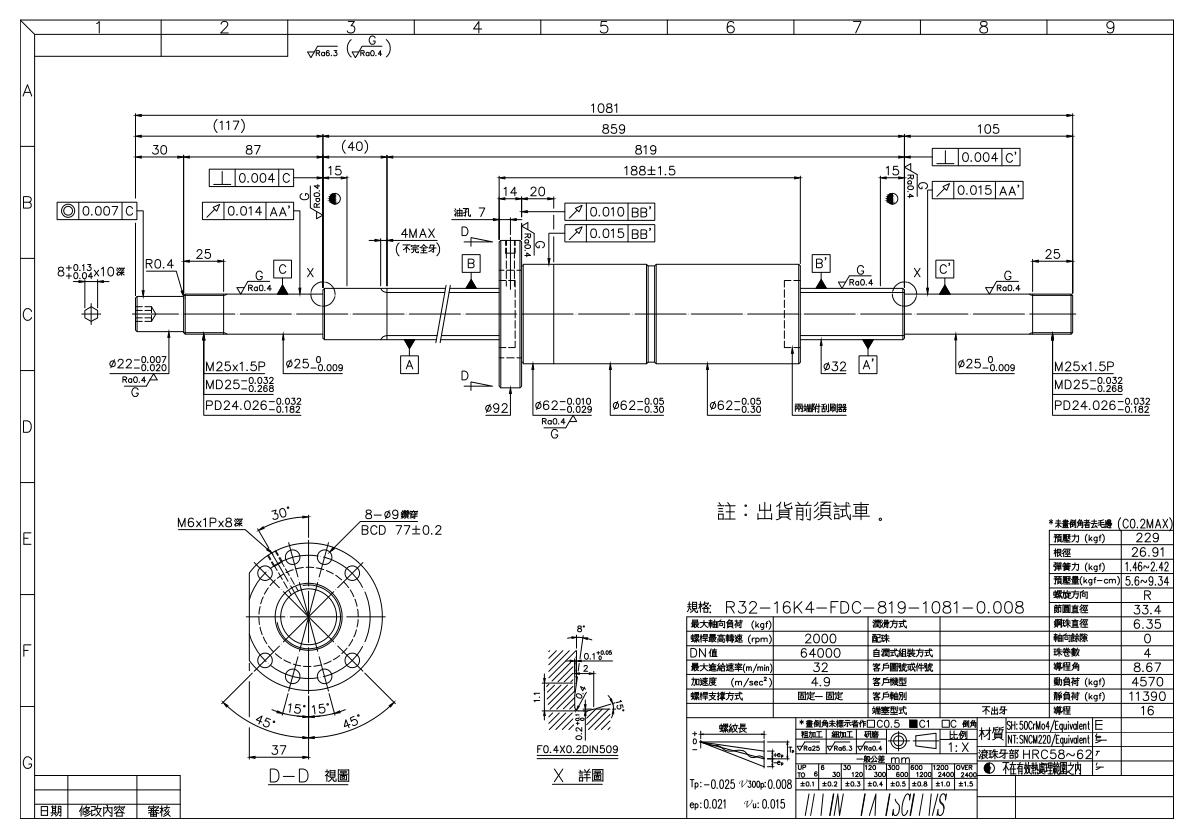 ä¸ŠéŠ€æ»¾ç çµ²æ¡¿R32-16K4-FDC-819-1081-0.008