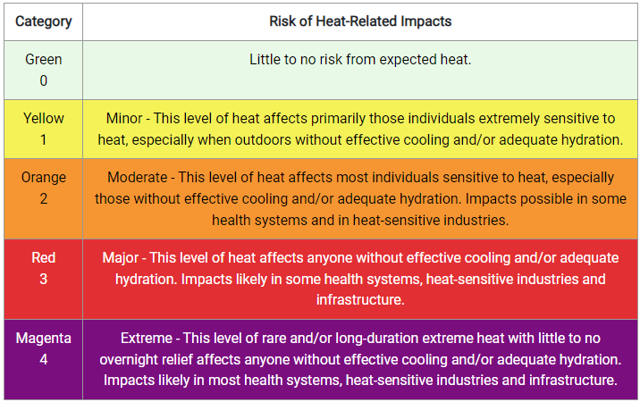 HeatRisk Map