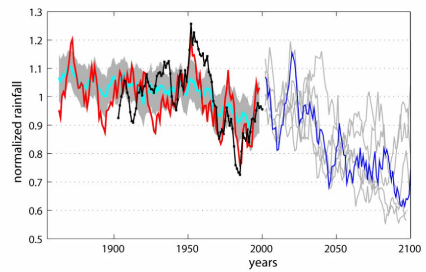 5-year running means (July–Aug.–Sept.) of Sahel rainfall