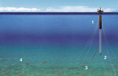 When it was deployed in 1,570 meters of water, Hoover set a world water-depth record for a drilling and production platform