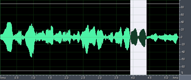 oscillogram